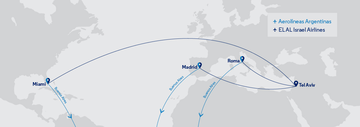 El Al Routes Aerolineas Argentinas